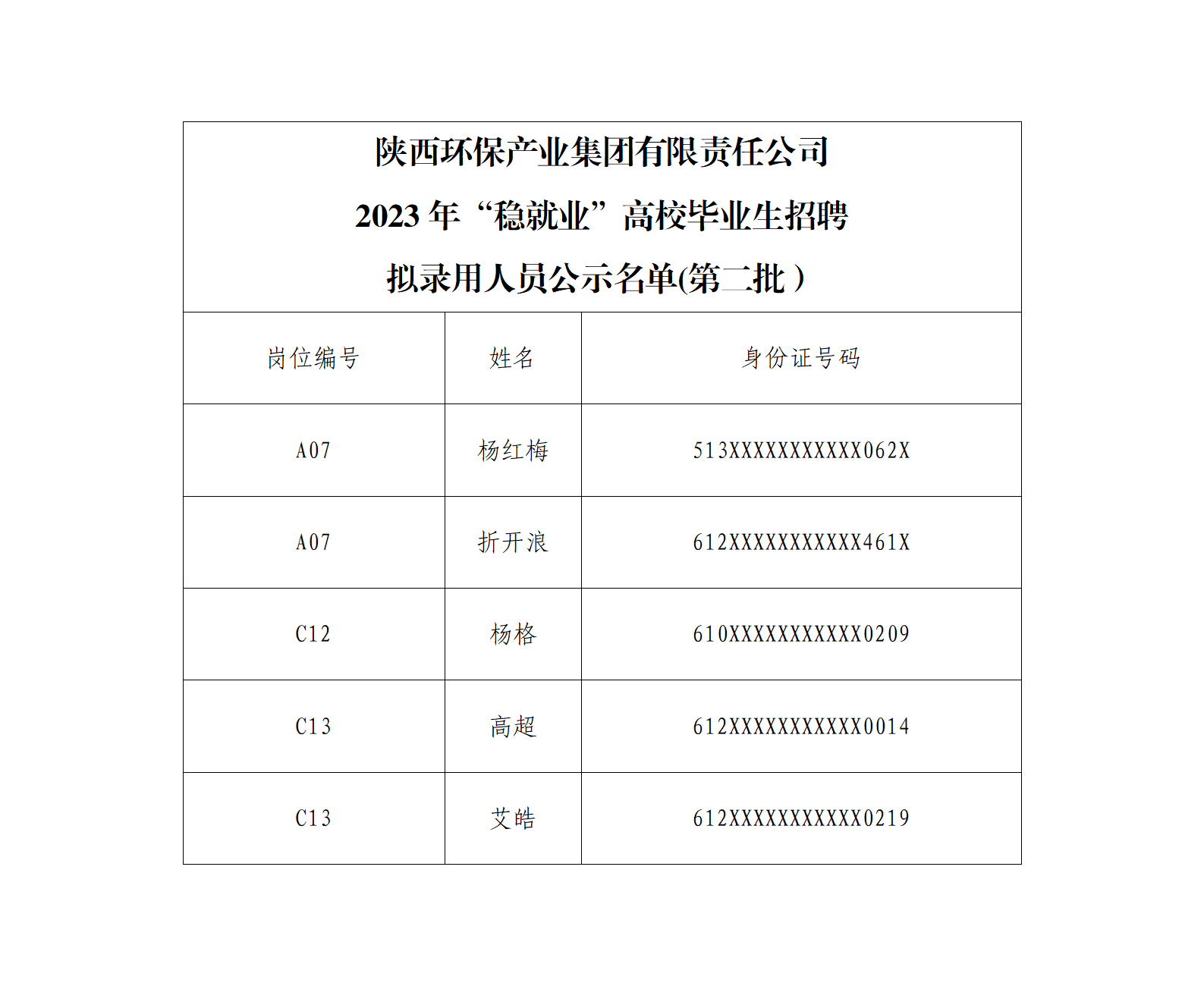 1698634392786197Rndn.png PNG电子2023年“稳就业”高校毕业生招聘拟录用人员公示(第二批)(1)_01.png